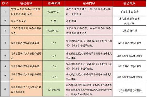 滨州市文化和旅游局统筹调度各县区 精心策划系列文化活动